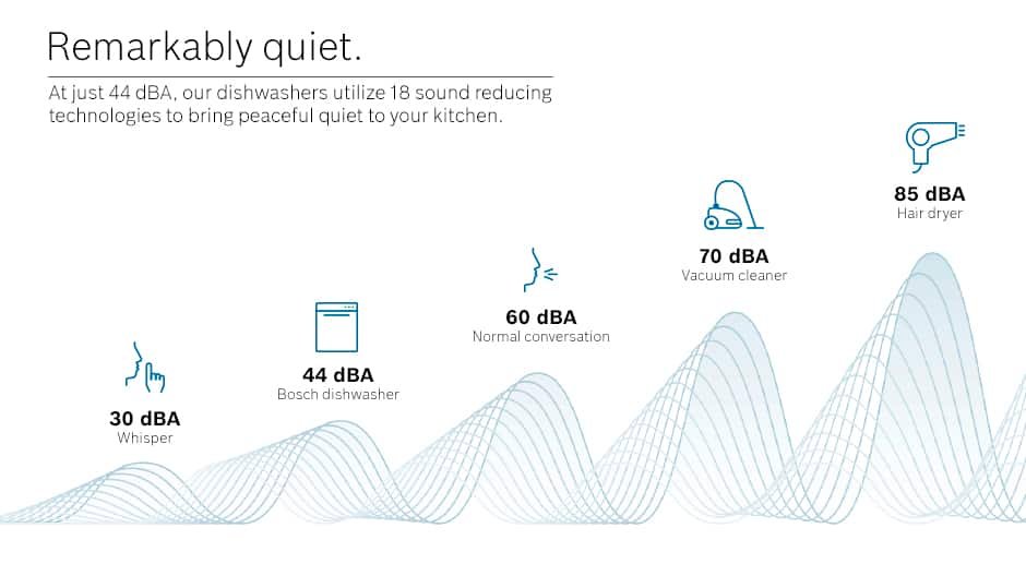 Bosch dishwasher quiet chart 300 series 44dBA
